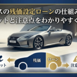 レクサスの残価設定ローンの仕組みとは？メリットと注意点をわかりやすく解説